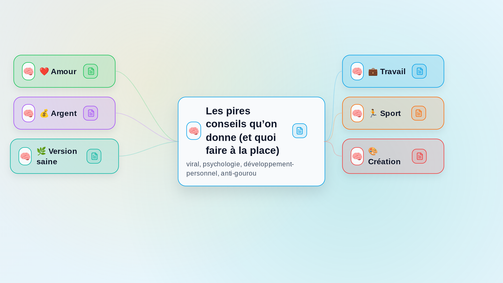 Aperçu de la mindmap Les pires conseils qu’on donne