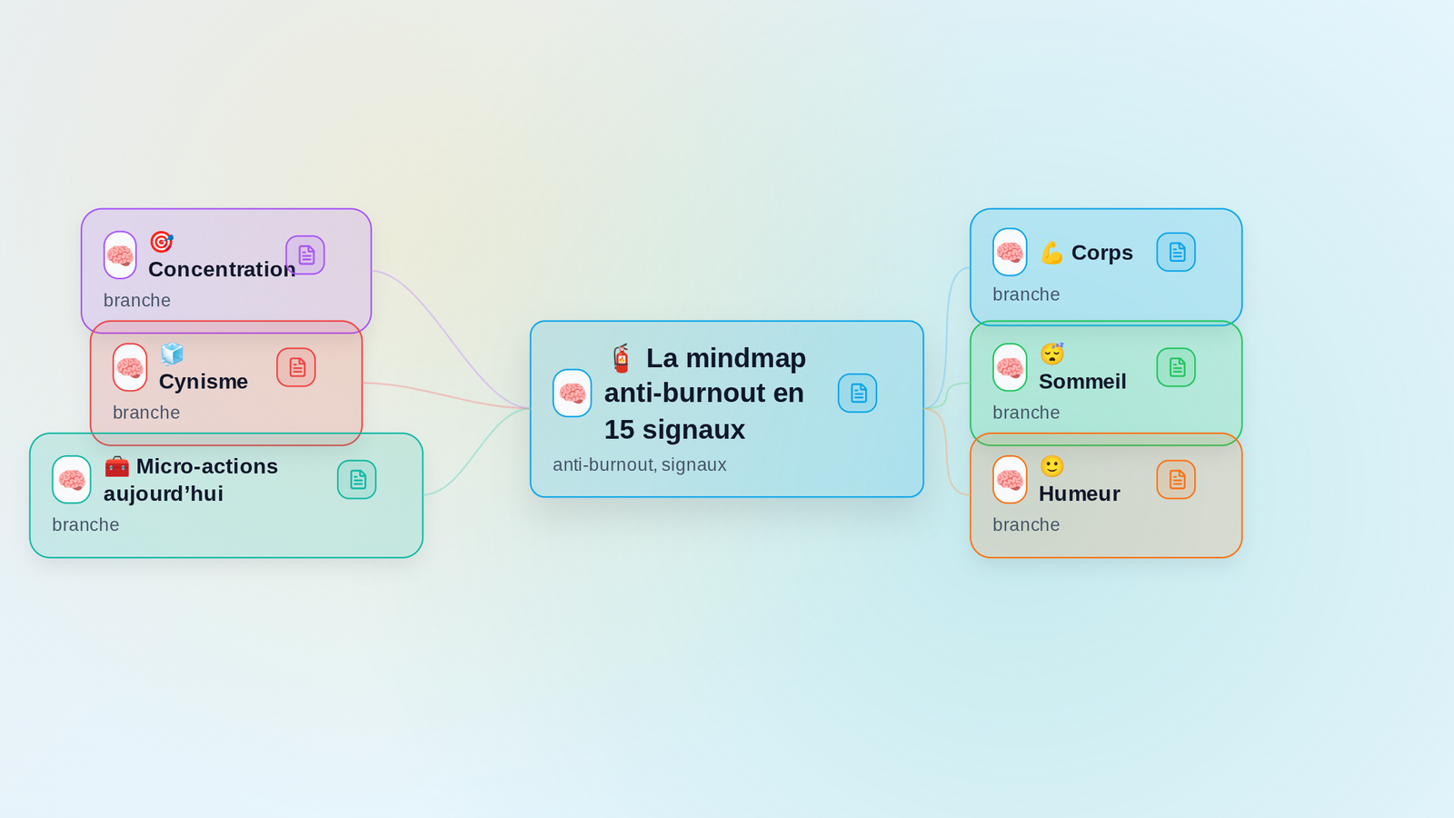 Aperçu de la mindmap 🧯 La mindmap anti-burnout en 15 signaux